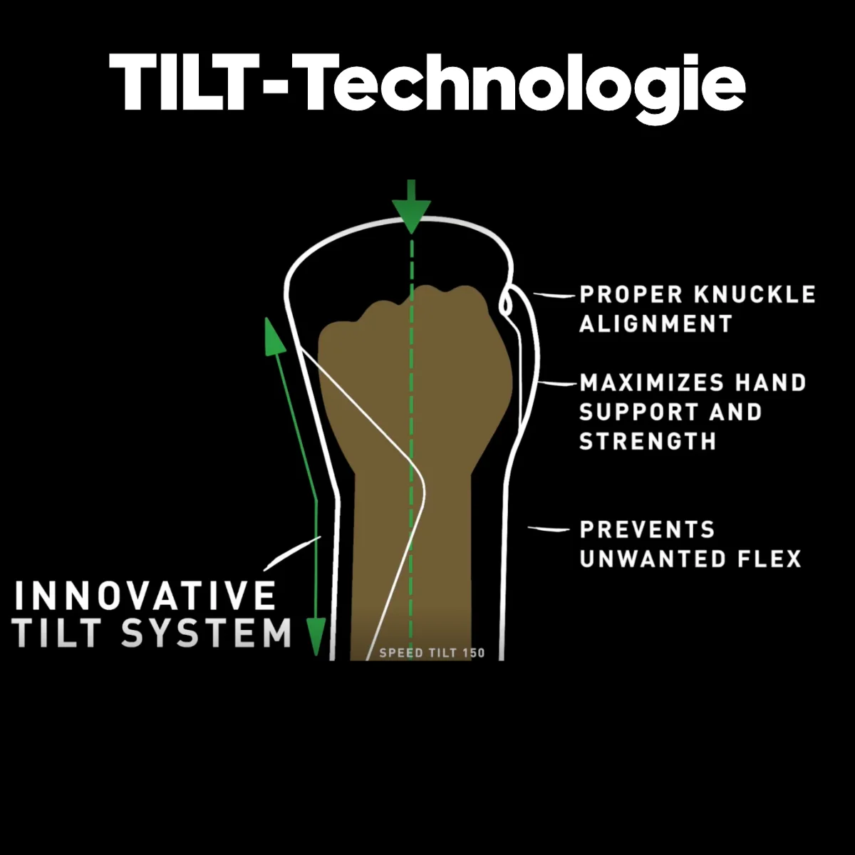 Tilt-Mechanismus, Knuckle-Ausrichtung, Handunterstützung, Flex-Verhinderung, Innovatives Tilt-System