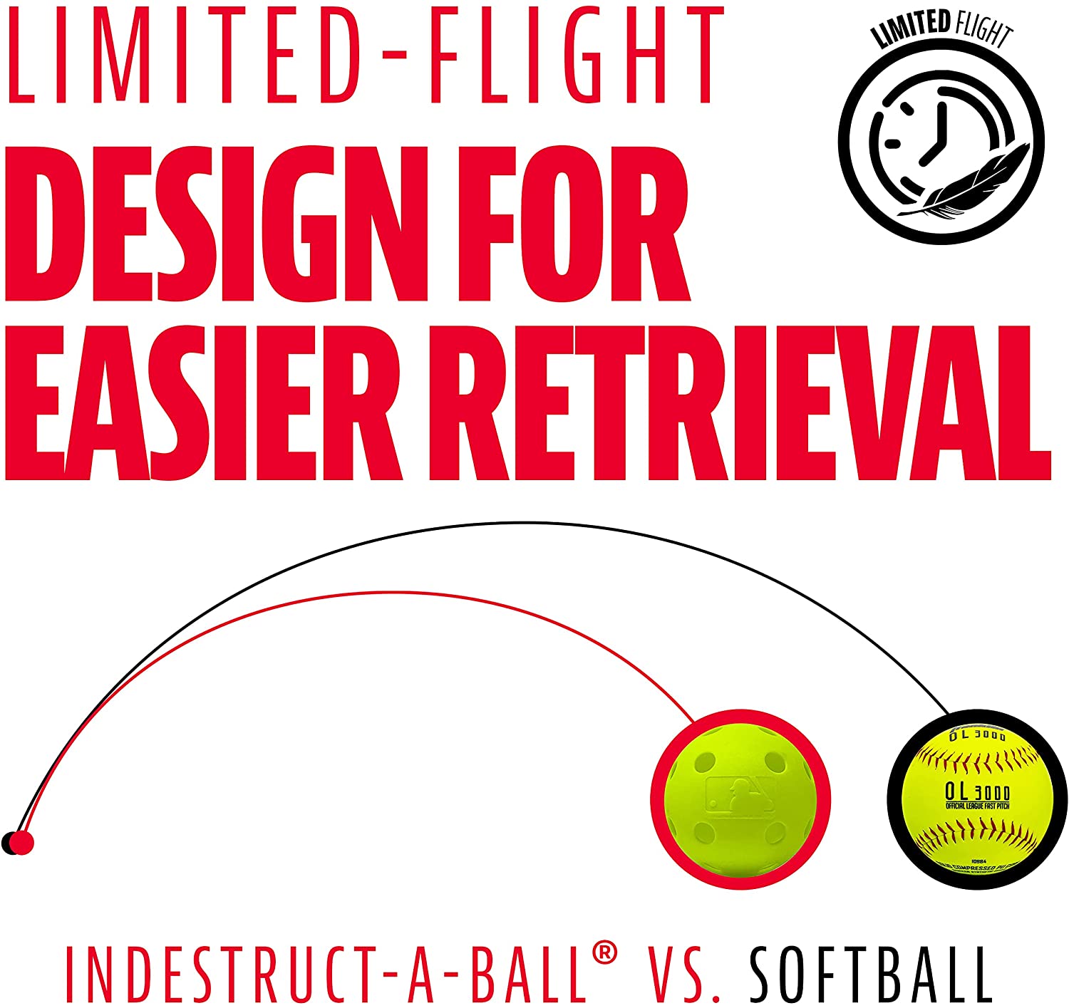 23460-5 Franklin MLB® Trainings-Softball - 4er Pack