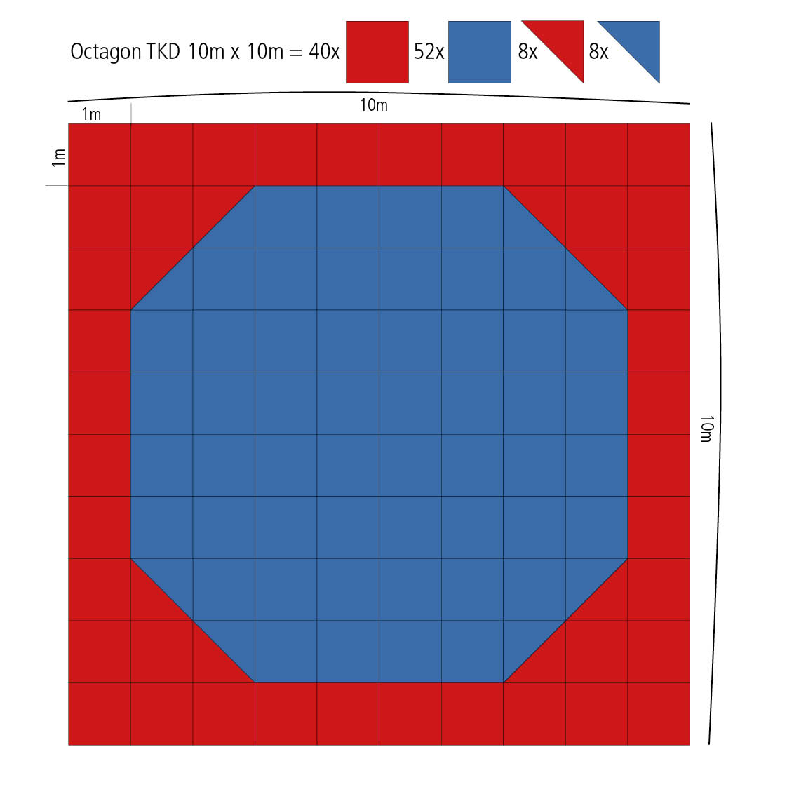 Taekwondo Oktagon Wettkampffläche 10 m x 10 m x 2 cm - 100 qm