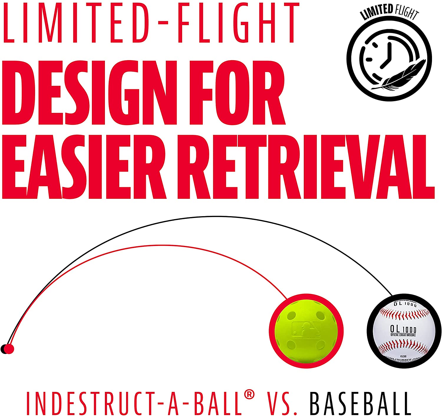23461-5 Franklin MLB® Trainings-Baseball - 6er Pack